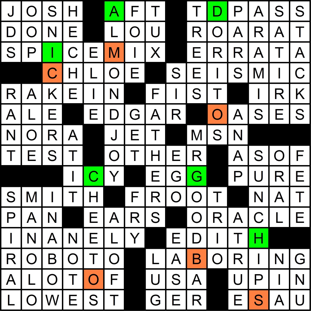 Rex Parker Does the NYT Crossword Puzzle: August 2020