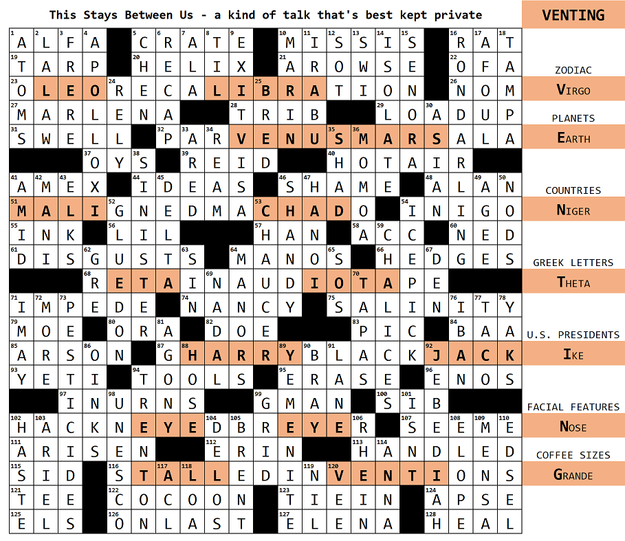 Discharge as from a  - Rex Parker Does the NYT Crossword Puzzle