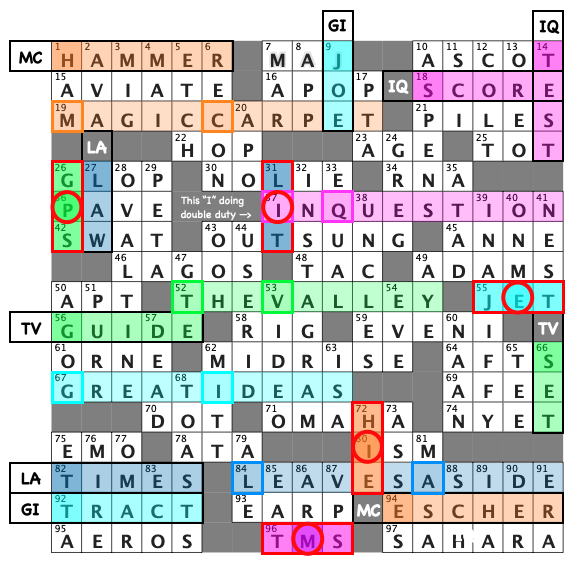 Rex Parker Does the NYT Crossword Puzzle: August 2022