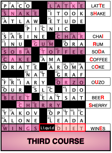 Sunday, January 17, 2016 NYT crossword by Jeff Chen